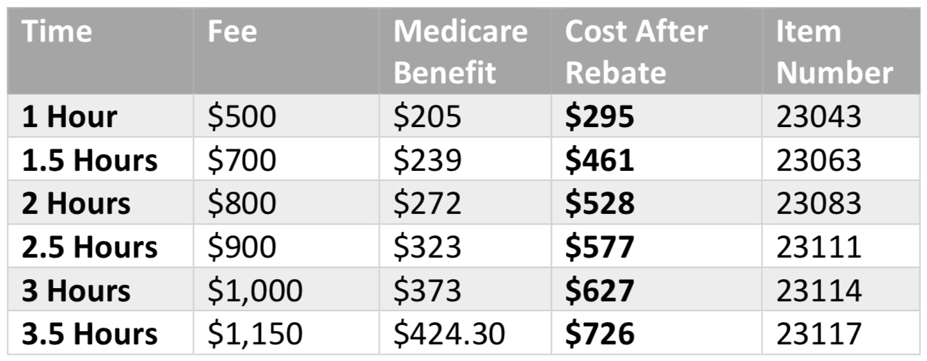 IV Sedation Anaesthetic Costs Explained Perth Sleep Dentistry